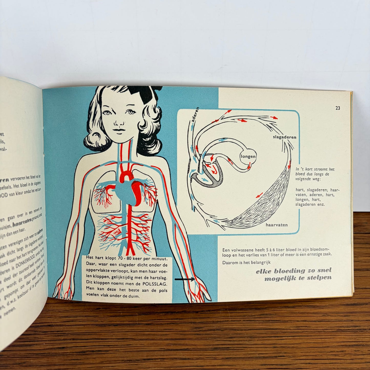 Vintage boekje EHBO in beeld